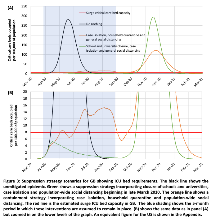 Longer term modeling of covid19 in the UK